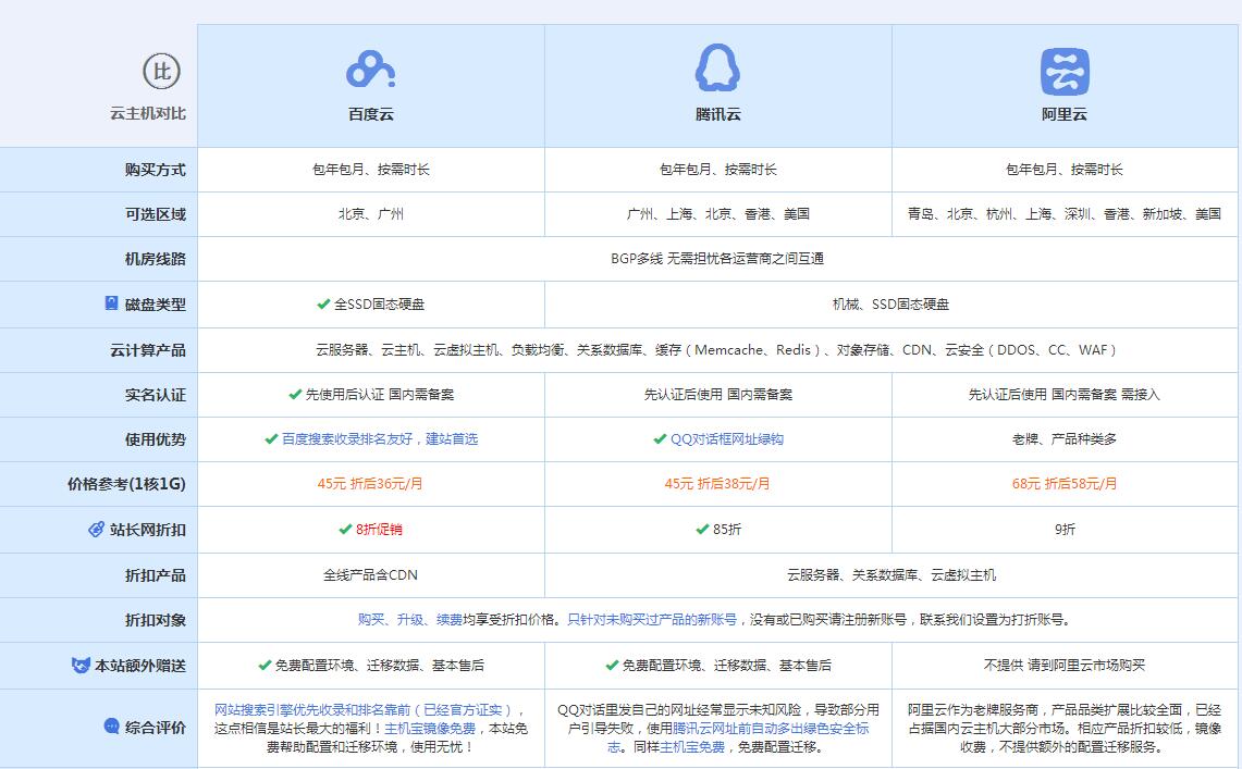 闻喜云主机代理对比.jpg